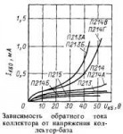 п2xx токи.png