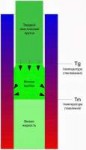 barrel-chart-593x1024.jpg