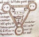 Tetragrammaton-Trinity-diagram-12thC.jpg