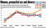 premarital-sex-and-divorce-revised.jpg