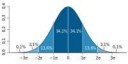 Standarddeviationdiagram(decimalcomma).svg.png