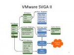 gpu-virtualization-on-vmwares-hosted-io-architecture-16-728.jpg