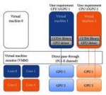 The-system-architecture-of-direct-pass-through-GPU-virtuali[...].png