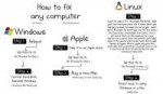 fix-windows-macos-linux.jpg