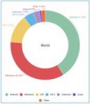 World-stats-OS-2017.png