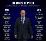 15 years of Putin.jpg