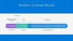 win10-upgrade-schedule-copy-100716520-orig.jpg