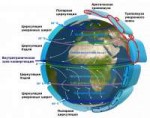 EarthGlobalCirculation-ru.svg.png