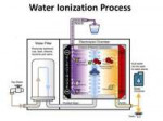 what-is-water-ionizer-machine-4-638.jpg