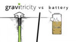 Gravitricity - versatile long-life energy storage.mp4