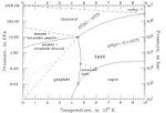 carbonphasediagram2.jpg