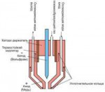 katod-plazm-skhema-elektrodnogo-uzla-plazmotrona[2].jpg
