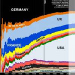 2010-10-12-NobelPrizedistributionovertime-thumb.JPG