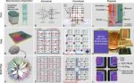 ibm-neurosynaptic-chip-truenorth-diagram[1].jpg