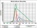 LithiumRecycling.jpg