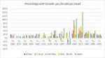 europes-gdp-per-head[1].png