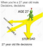 when-youre-a-27-year-old-male-decisions-decisions-age-33086[...].png