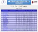 Junior Men - Short Program   Result Details.png