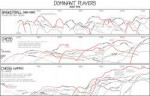 xkcd Dominant Players.png