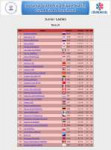 Junior Ladies   Result.png