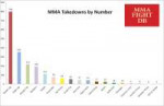 MMA-Takedowns-by-Number.jpg