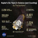 shareable-kepler-numbers12may2015-21041sq.jpeg