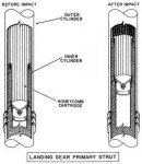 Blueprintlanding-gear-strut-honeycomb.jpg