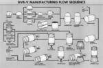 BlueprintS-IVBmanu-flow-seq.jpg