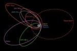 prediction-of-hypothetical-planet-x-orbit.jpg