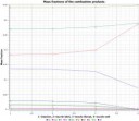 RD-275Massfractionsofthecombustionproducts