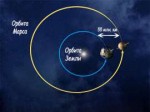 Orbita-Marsa[1].jpg