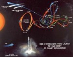 ISEE3-ICE-trajectory.gif