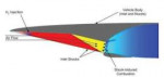 Shock-induced-combustion-ramjet-shcramjet-1.png