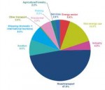 OIL-Final-Energy-Consumption-by-sector-EU28-1990-2014-MTOE.png