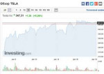 Акции Tesla 2 - Investing com.png