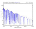 AtmosphericterahertztransmittanceatMaunaKea(simulated).png