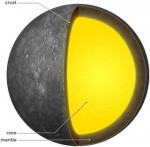 Schematic-of-the-interior-of-Mercury-The-core-is-more-than-[...].jpg