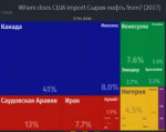 Screenshot-2019-9-3 Import origins of Сырая нефть to США (2[...].png