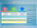 05QDEF-LCD구조 - 복사본.jpg
