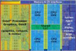 Intel-Core-i7-6700K-Block-Diagram.png
