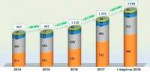 green-energy-in-ukraine-2018-1.jpg