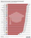 chartoftheday5584whereareeuropesunemployedgraduatesn (1).jpg