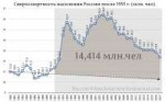 Сверхсмертность-в-реальных-показателях-1990-2017 (3).png