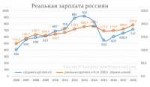 Реальная-зарплата-россиян-2006-2018.png