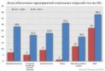 Росстат и справочник Народное хозяйство СССР за 1990 г., ст[...].jpg