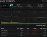 Screenshot-2017-11-19 Quake Champions - Steam Charts