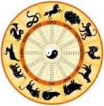 chinese-zodiac-wheel