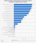 global-all-time-unit-sales-call-of-duty-games.png