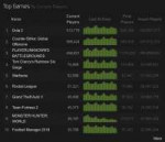 Screenshot2018-10-04 Steam Charts - Tracking Whats Played.png