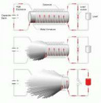 Fluxcompressiongenerator2.png